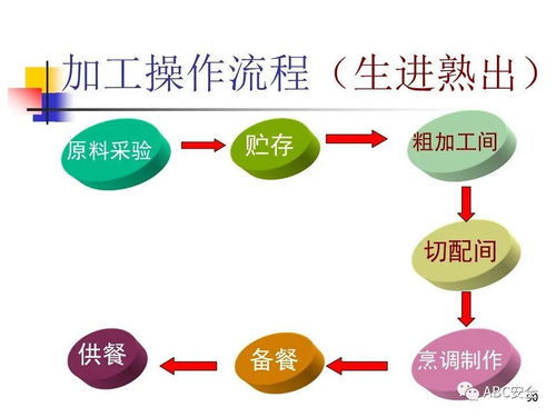 食品安全法與餐飲服務 信息咨詢服務的關鍵要點